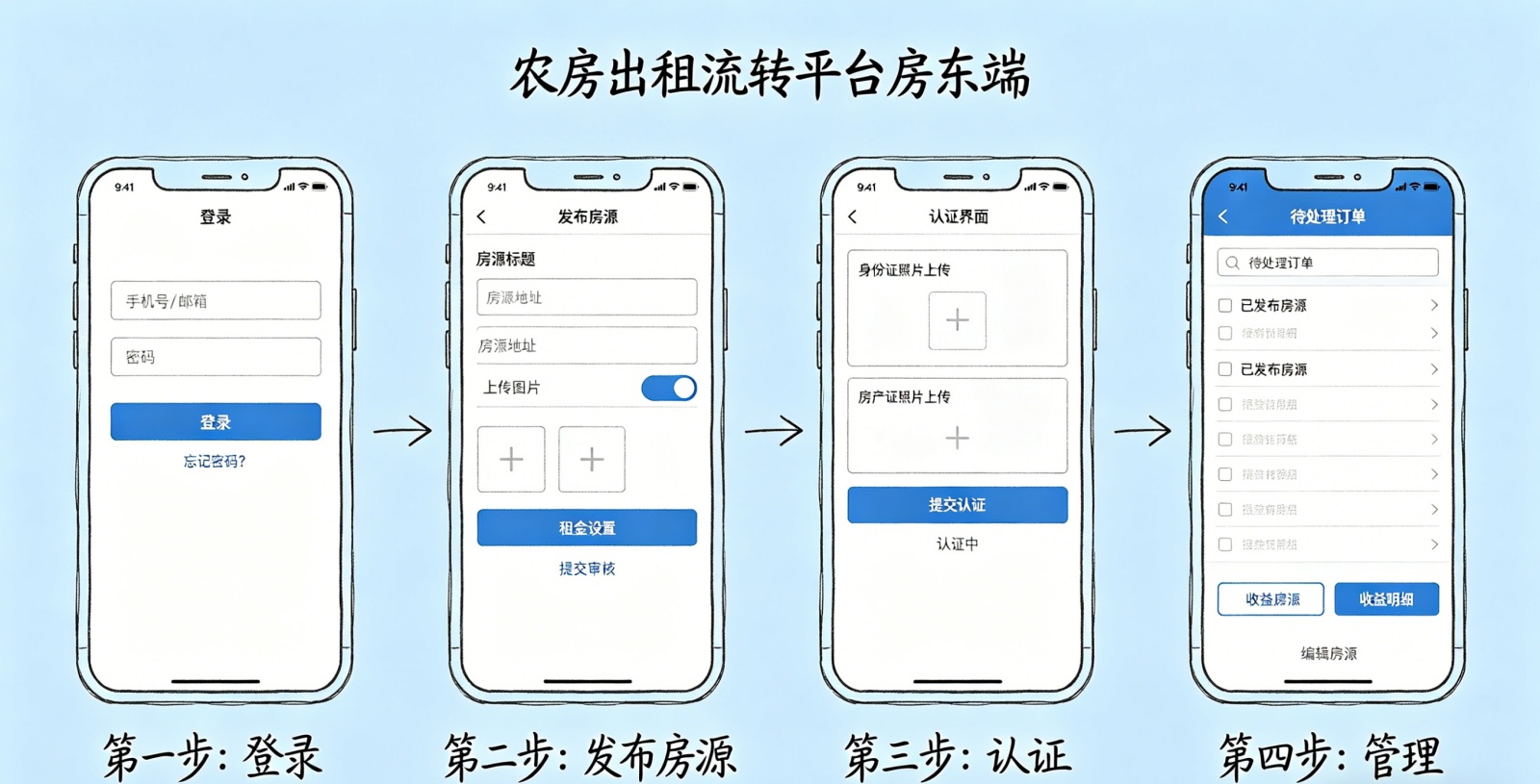 农房出租流转平台 (3).jpg
